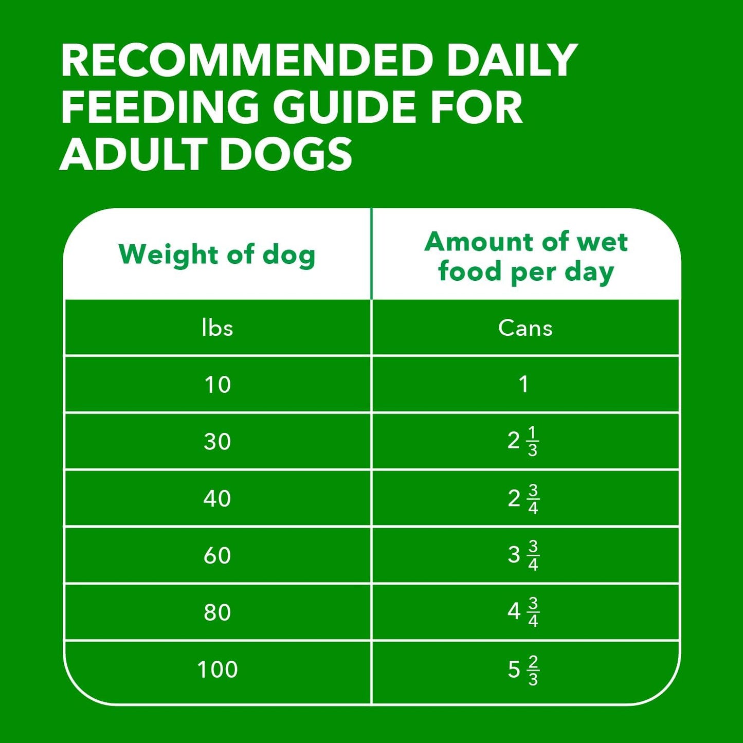 Authentic IAMS canned dog food for senior pets feeding guide