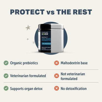 Veterinarian formulated canine detoxification powder ingredients label