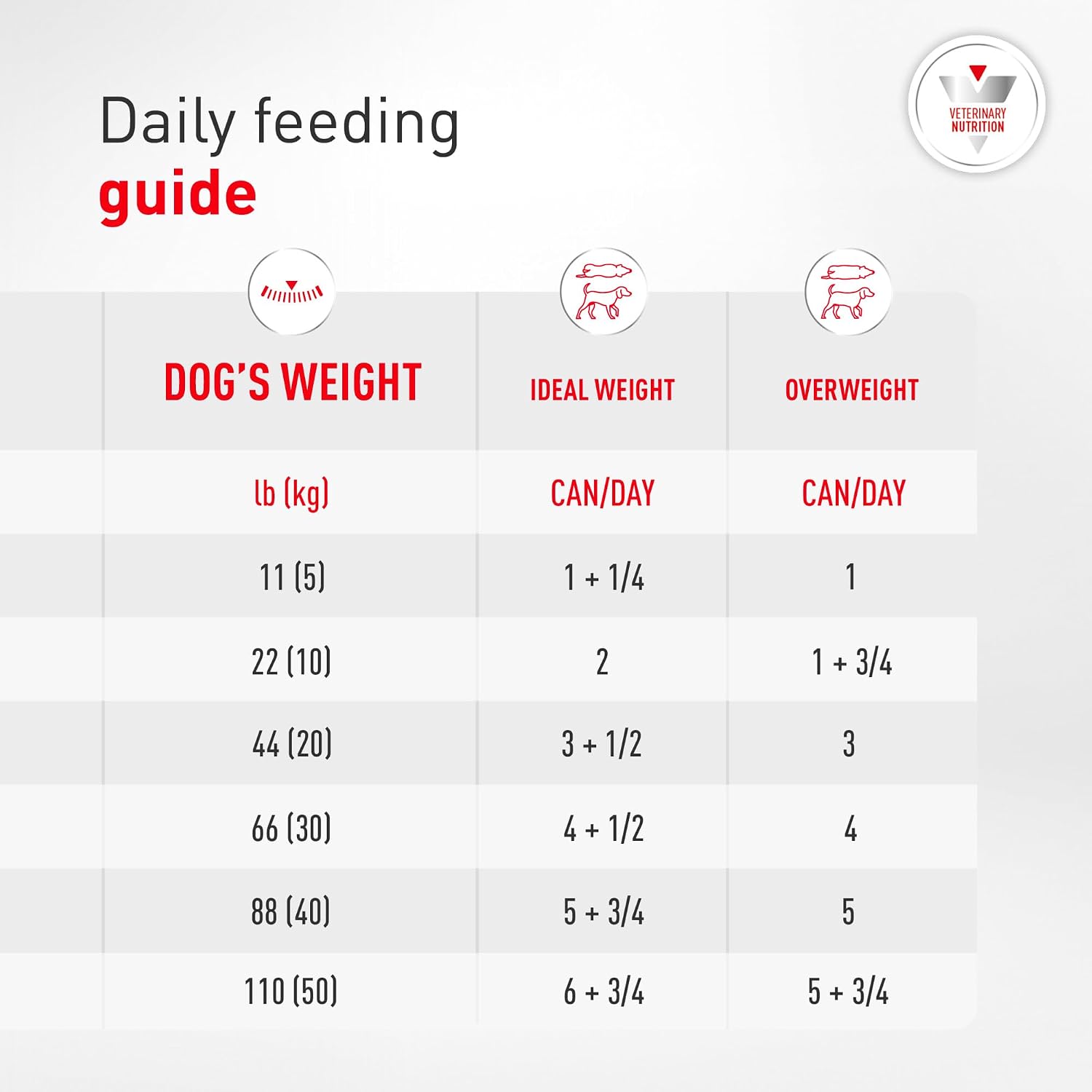 Royal Canin Veterinary Diet Canine Glycobalance Adult Loaf in Sauce Dog Food, 13.4 oz (Pack of 12) - Image 9