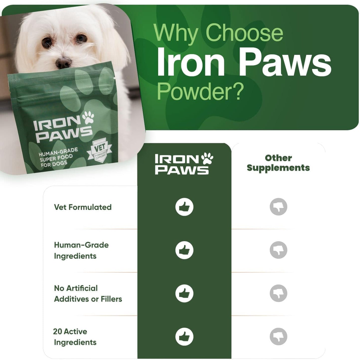 Authentic Iron Paws imported dog greens powder packaging for longevity care