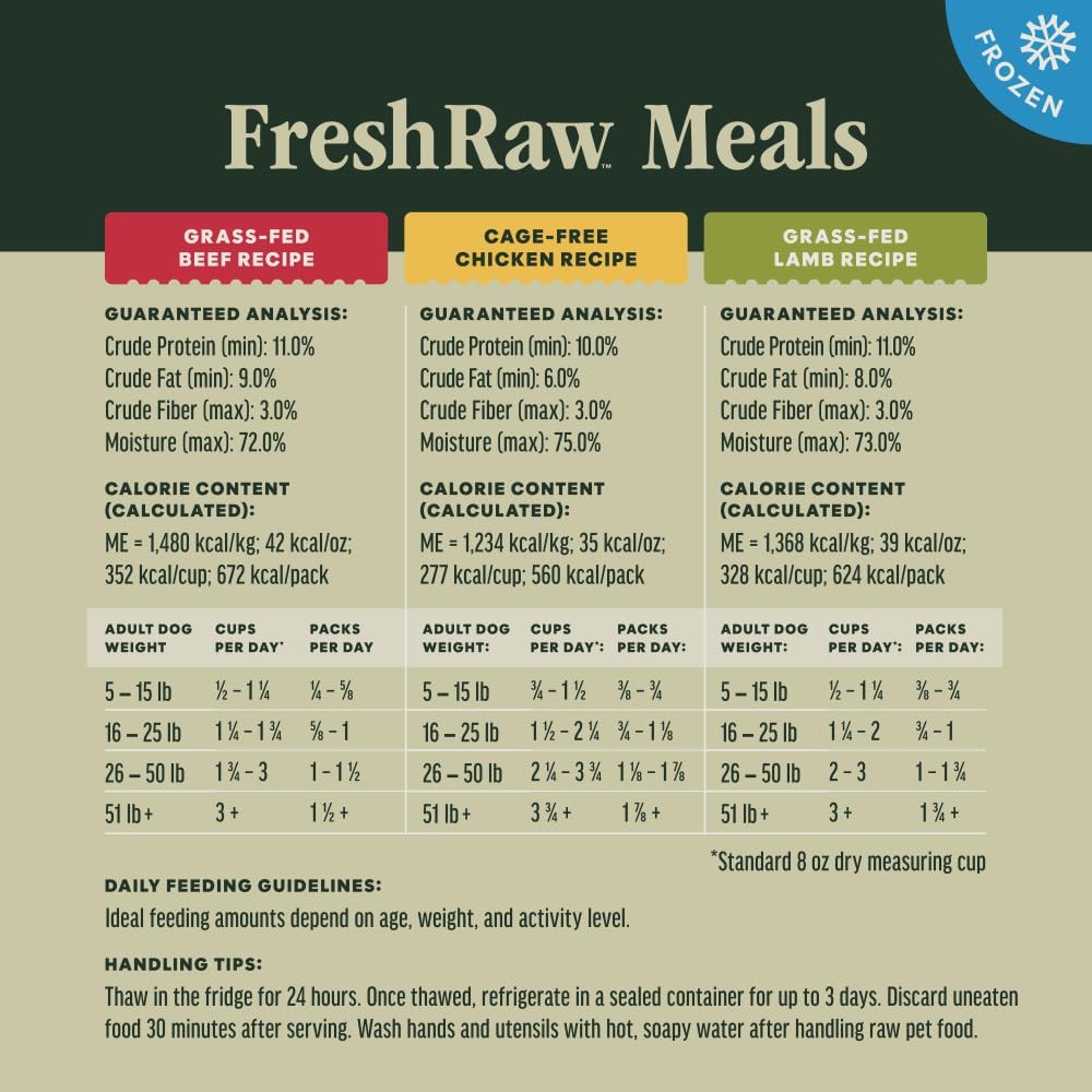 Instinct FreshRaw Meals, Natural Frozen Dog Food, Grain-Free - Variety Pack, 16 oz. (Pack of 6) - Image 9