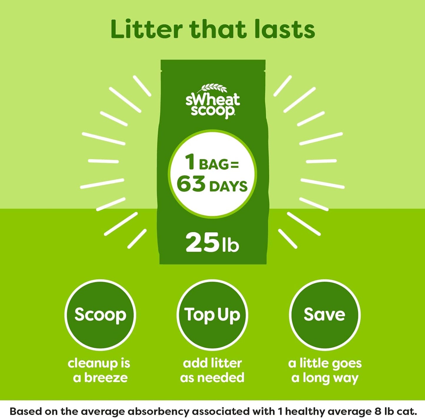 SWheat Scoop cat litter odor control benefits infographic