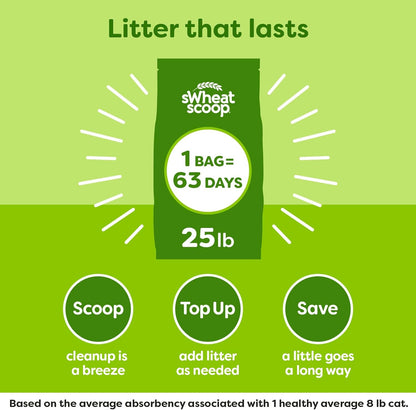 SWheat Scoop cat litter odor control benefits infographic
