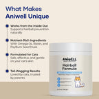 Aniwell petroleum free hairball soft chews premium pet care product display.