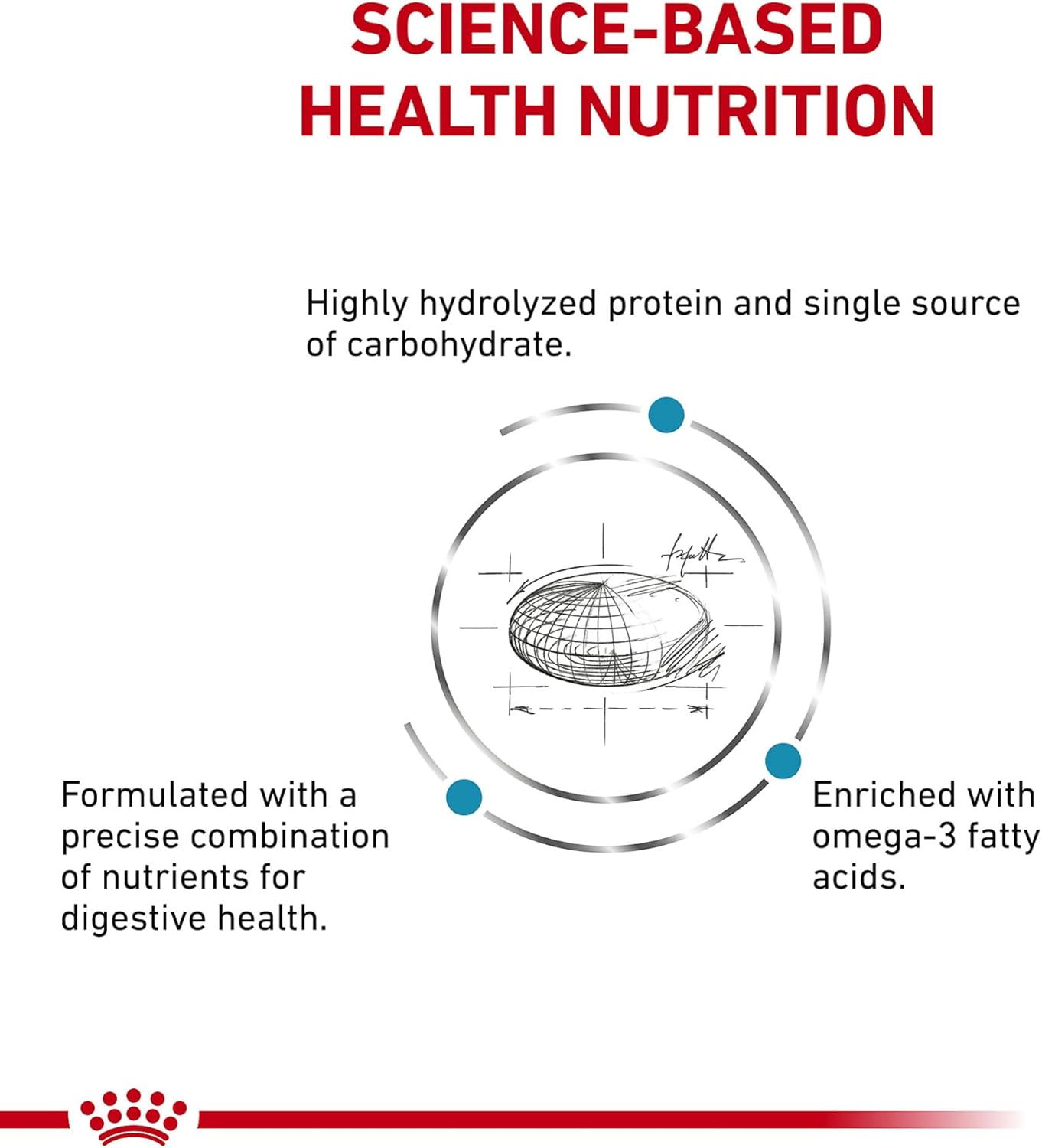 Royal Canin veterinary diet dry dog food bag showing ingredient details