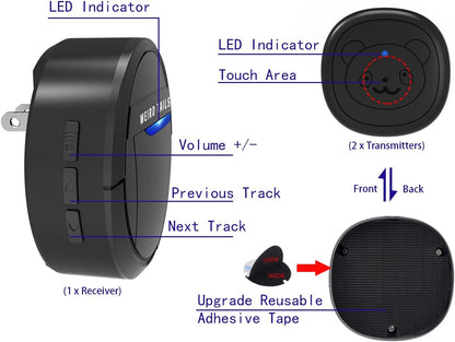 Diagram showing wireless connection between transmitter and receiver