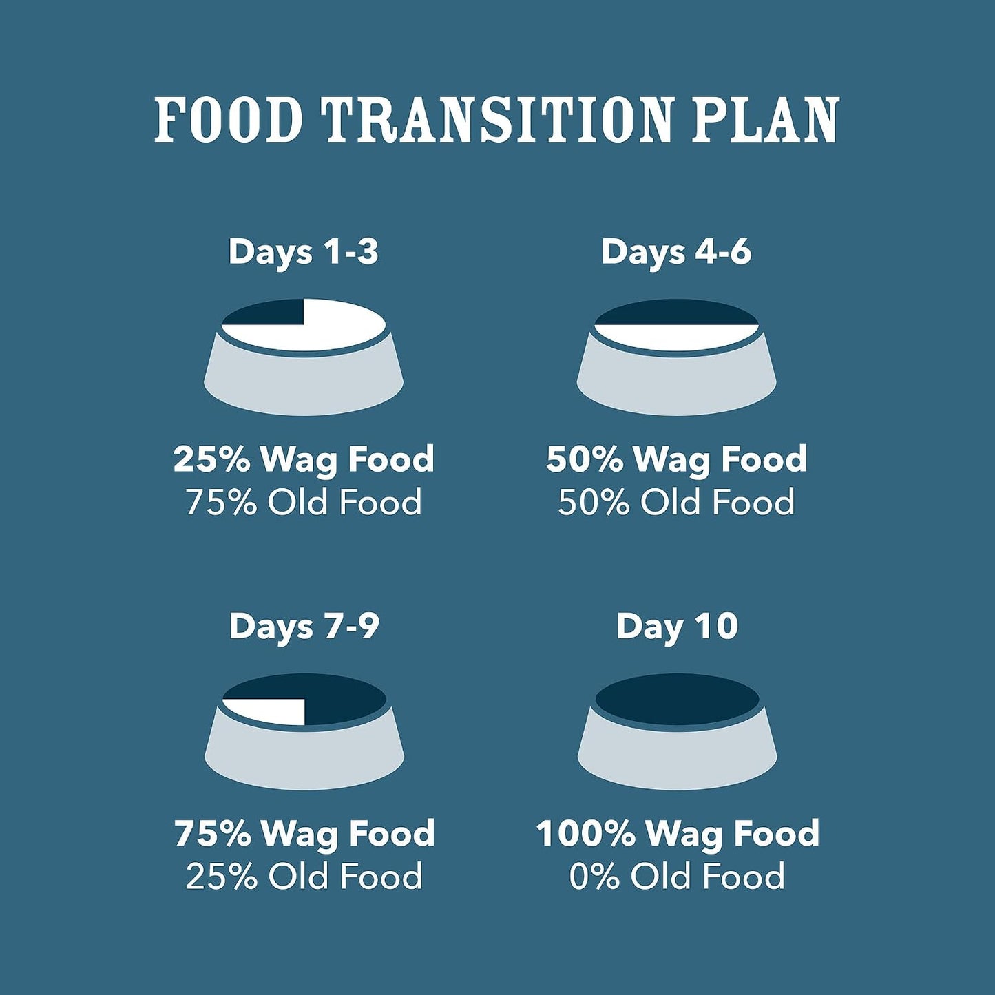 Wag adult dog food stew recipe with real beef and chicken ingredients.