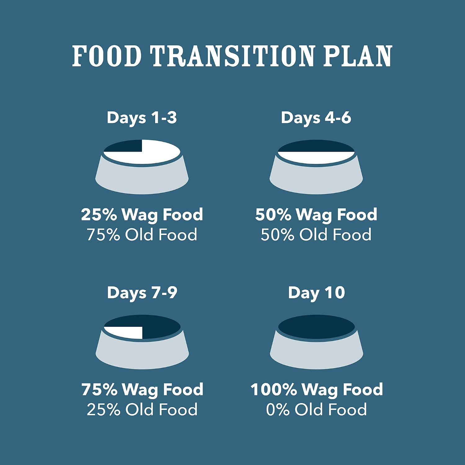 Wag adult dog food stew recipe with real beef and chicken ingredients.
