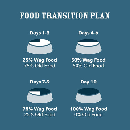 Wag adult dog food stew recipe with real beef and chicken ingredients.