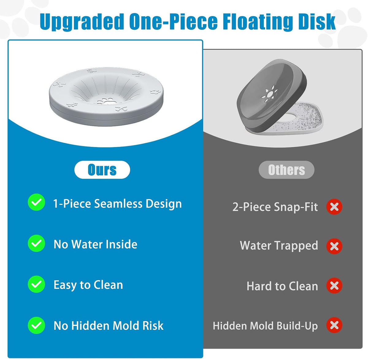 Schitec spill proof travel pet water bowl top view showing water level
