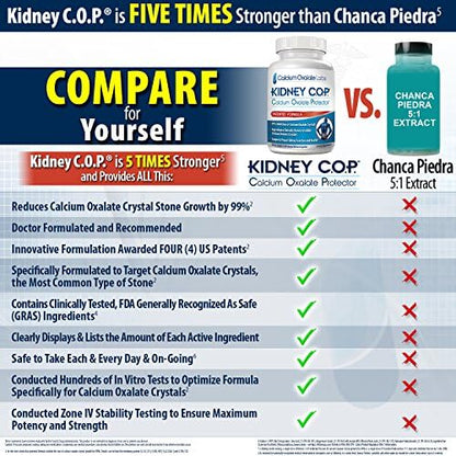 Side view of Kidney C.O.P. kidney support supplement bottle
