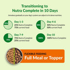 Ultimate Pet Nutrition Dr Gary Richter formulated freeze dried beef recipe
