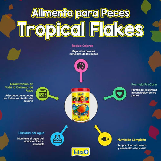 Back label of TetraColor Tropical Flakes with nutritional details
