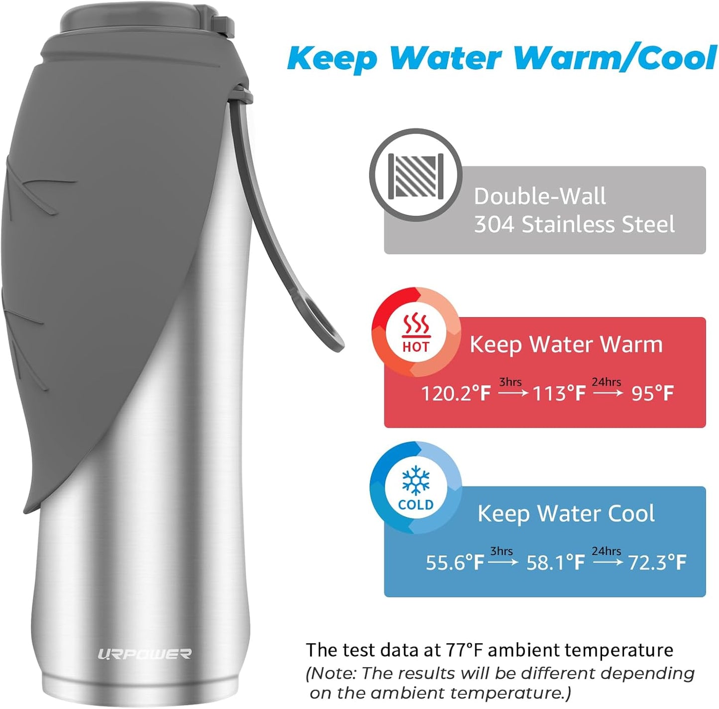 Leak proof pet water flask showing the upgraded silicone seal ring mechanism