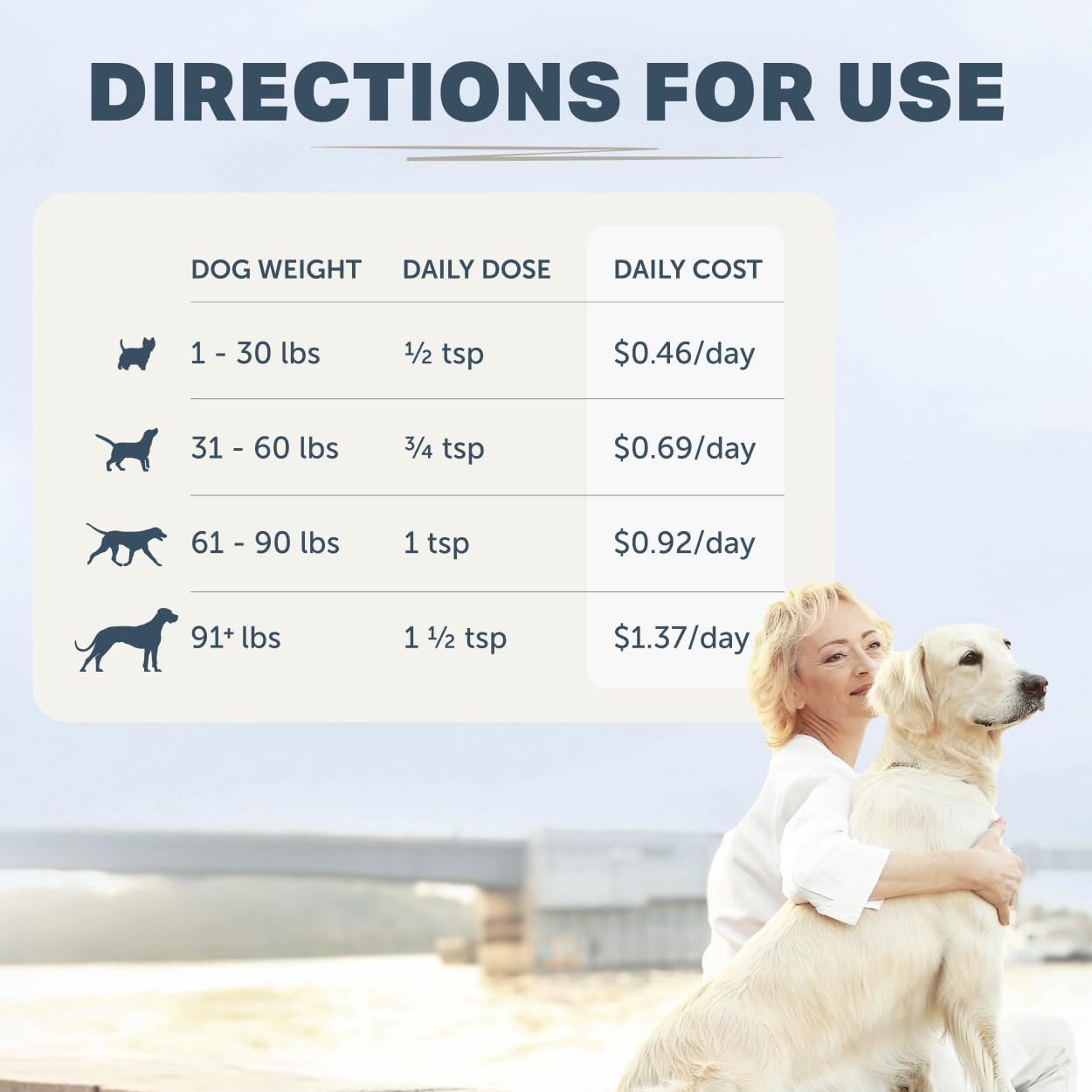 Natural prebiotics and antioxidant blend for large dogs