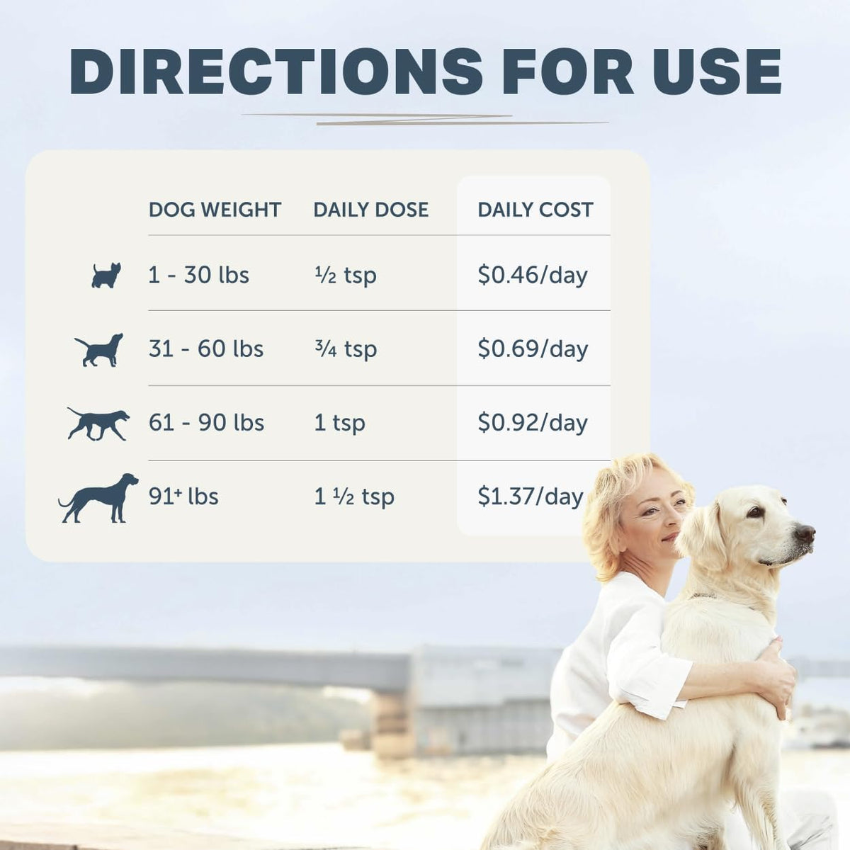 Natural prebiotics and antioxidant blend for large dogs