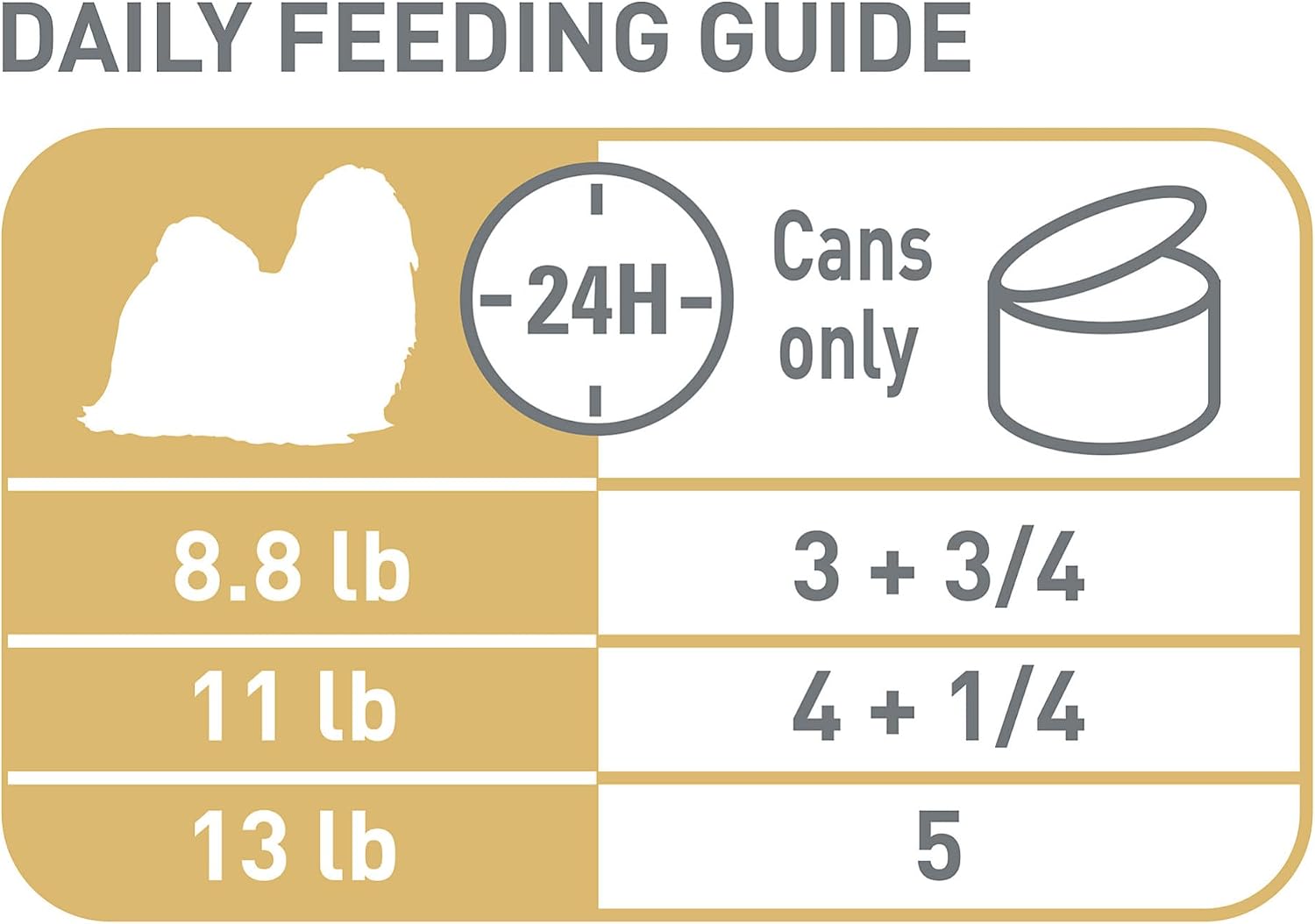 Authentic USA imported royal canin dog food for purebred shih tzus