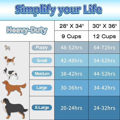Dogcator heavy duty piddle pads absorbing liquid effectively