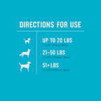 Dog eating VetIQ multifunctional soft chew treat