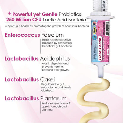 Flora-Pectin probiotic digestive gel for pets