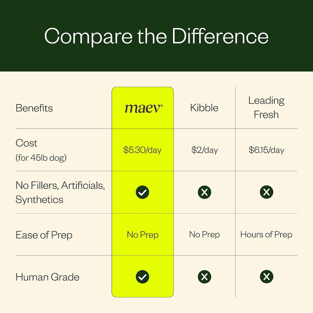 Maev raw frozen food nutritional information label