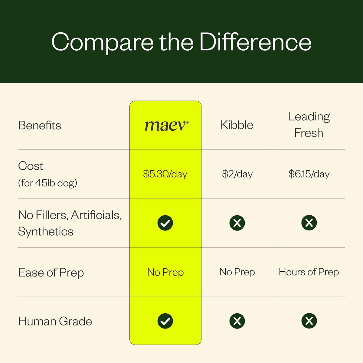 Maev raw frozen food nutritional information label