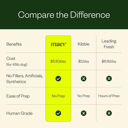 Maev raw frozen food nutritional information label