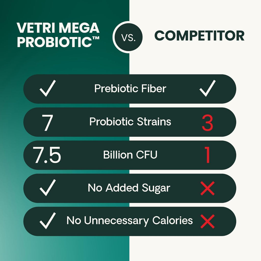 VetriScience Extra Strength Gut Health side profile