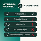 VetriScience Extra Strength Gut Health side profile