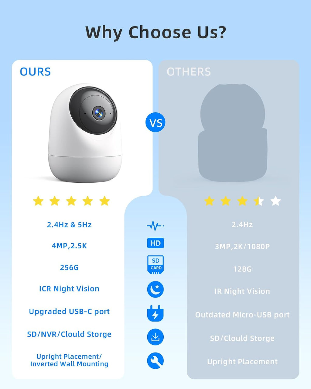 Andyssey smart pet monitor with 360 degree pan tilt