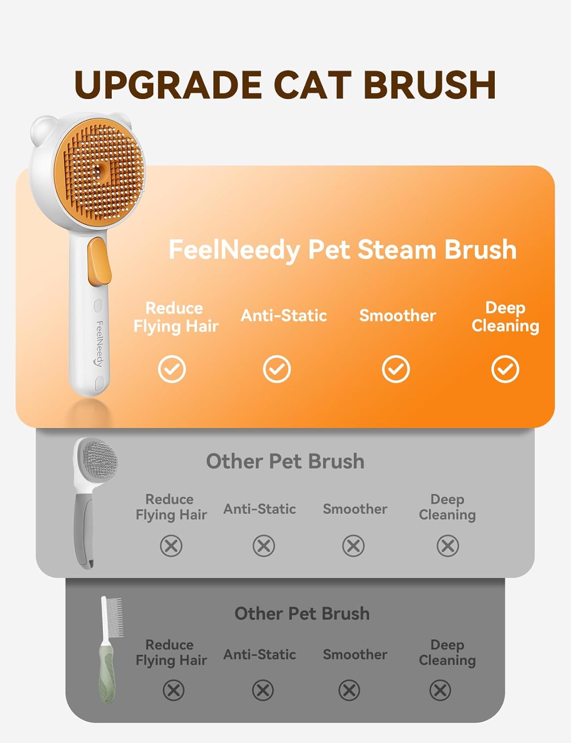 FEELNEEDY cordless grooming tool showing the USB charging port and dual speed power switch.