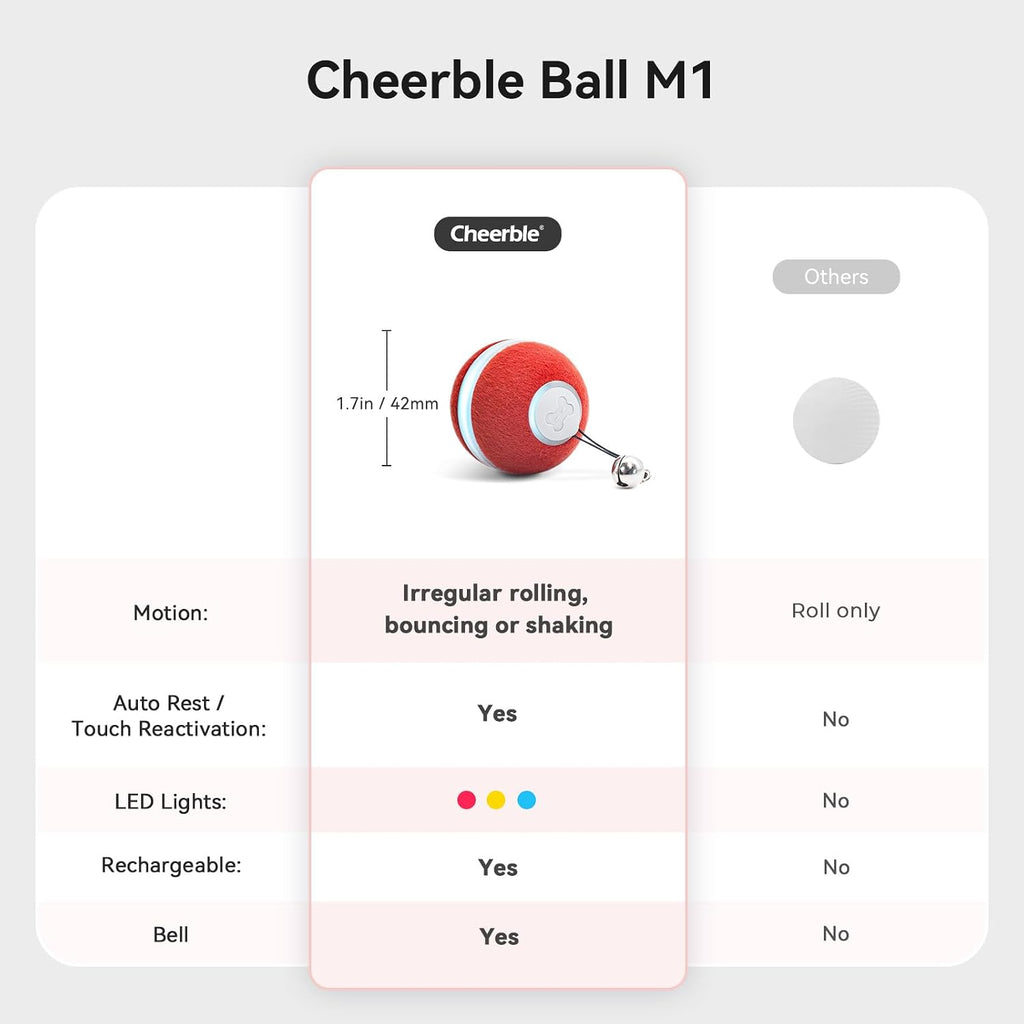 Cheerble electric pet toy for kittens highlighting the three interaction modes with colored LED indicators.