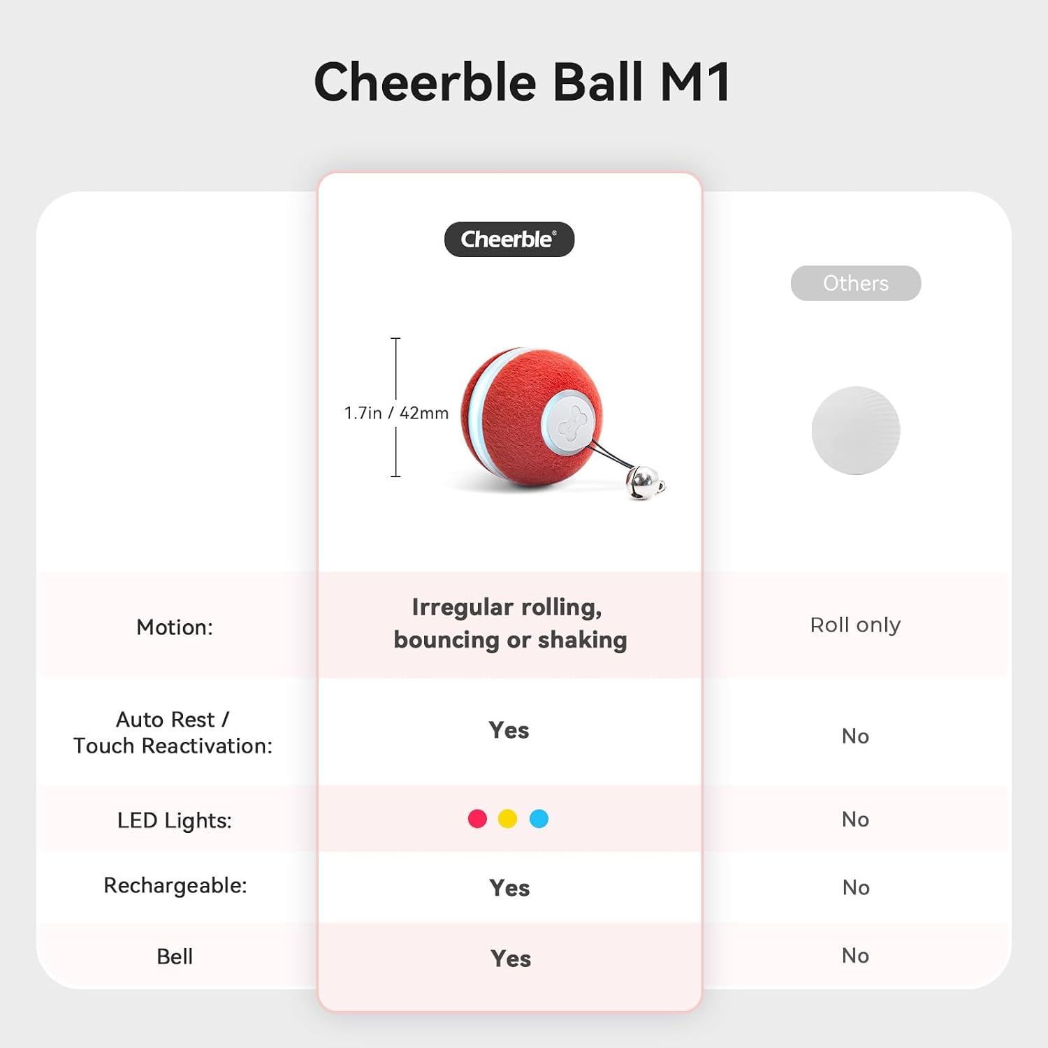 Cheerble electric pet toy for kittens highlighting the three interaction modes with colored LED indicators.