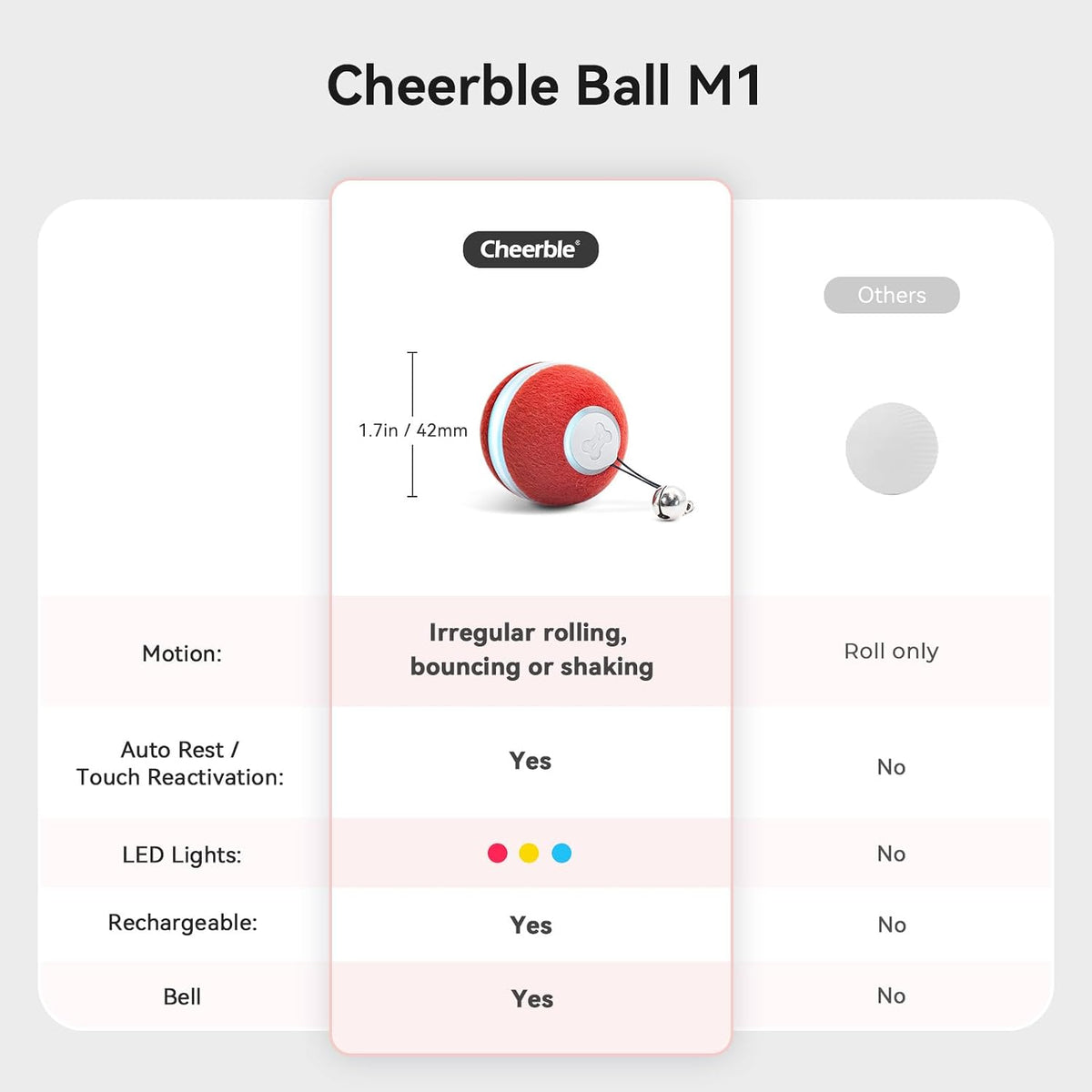Cheerble electric pet toy for kittens highlighting the three interaction modes with colored LED indicators.