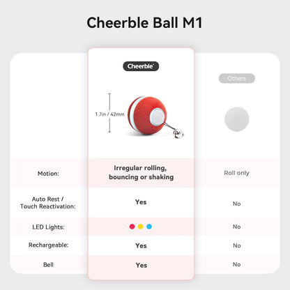 Cheerble electric pet toy for kittens highlighting the three interaction modes with colored LED indicators.