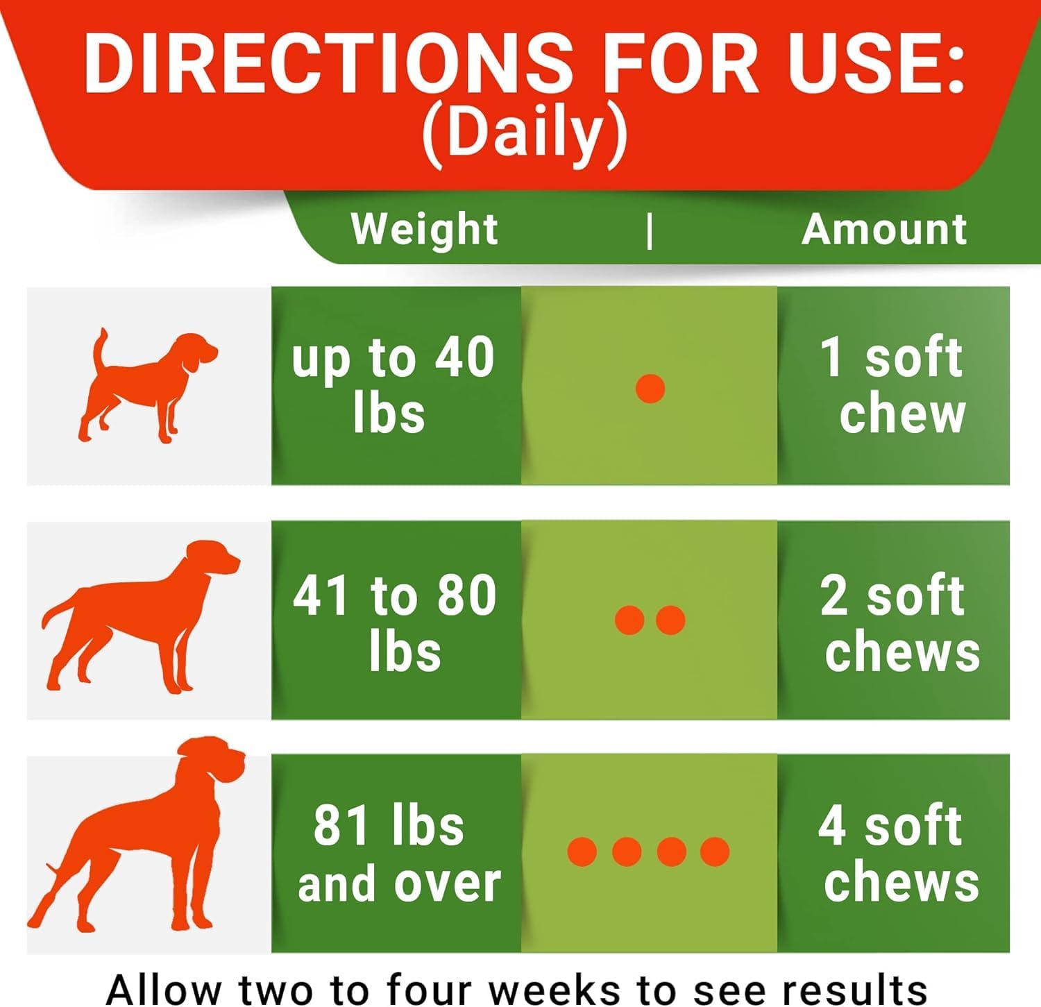 Close up of StrellaLab dog stool eating deterrent bottle