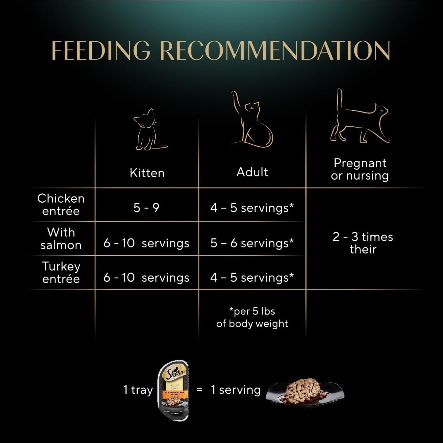 Sheba Perfect Portions tender turkey entree tray
