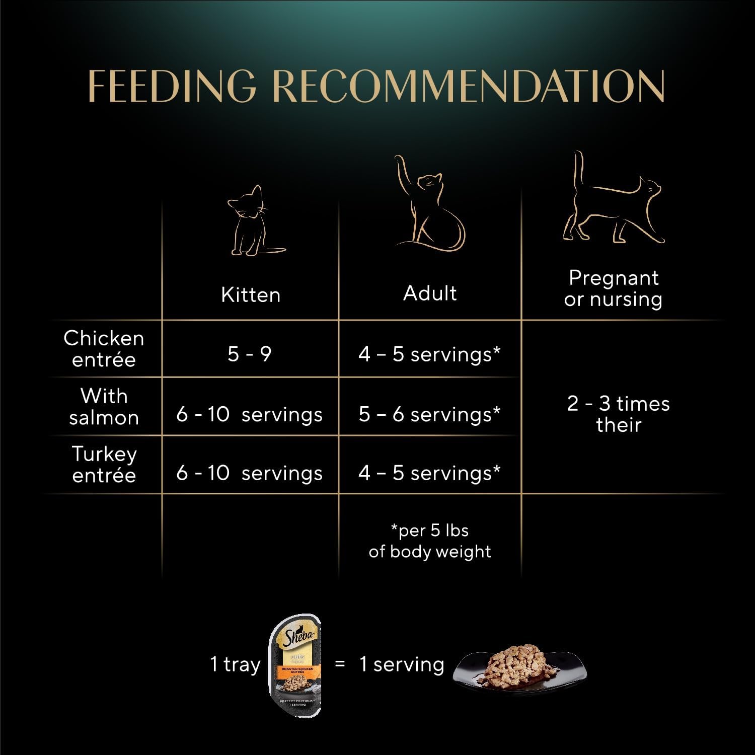 Sheba Perfect Portions tender turkey entree tray