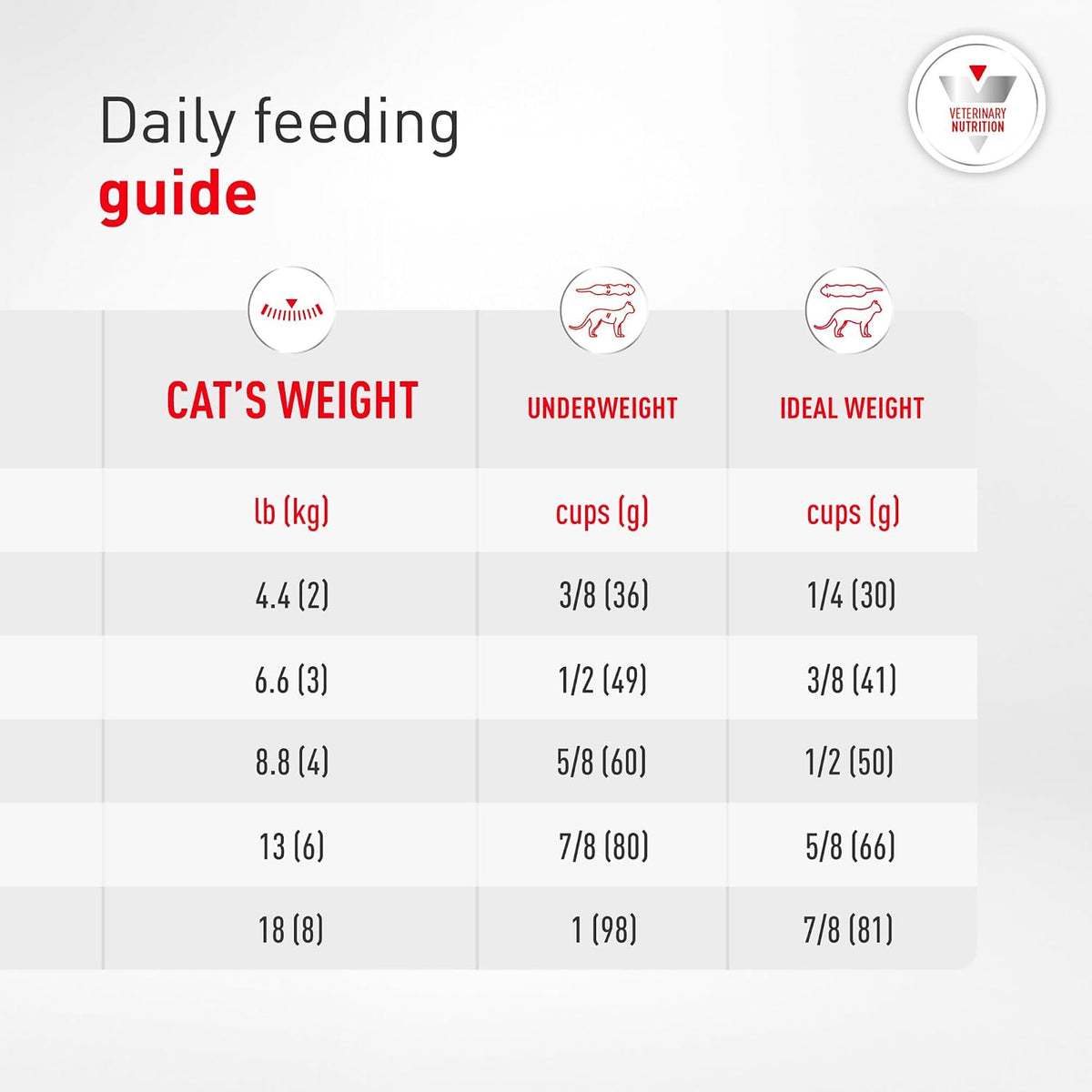 Royal Canin Feline Renal Support S Dry (3 lb) - Image 10