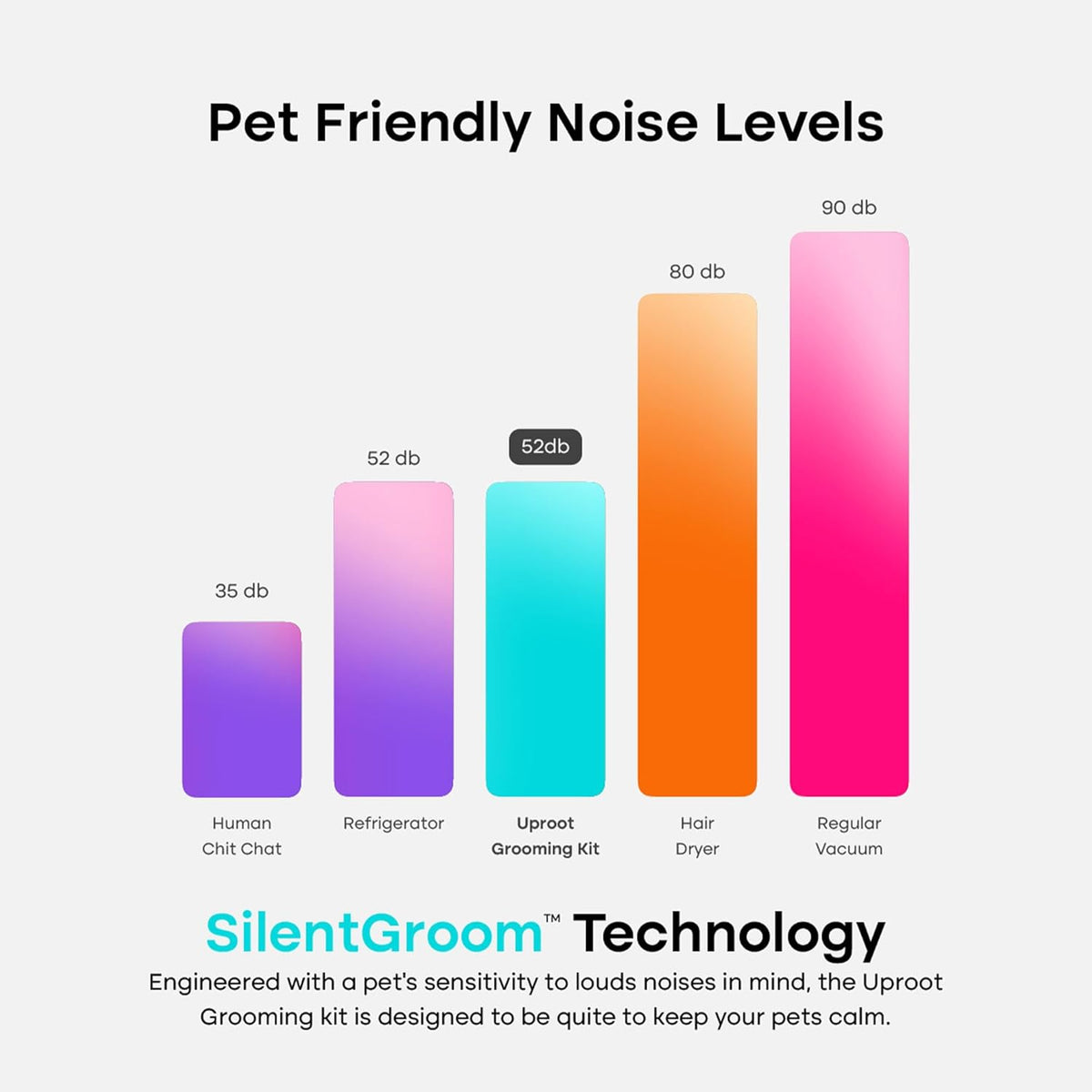 HEPA filter mechanism detail showcasing allergen trapping technology on the professional pet groomer