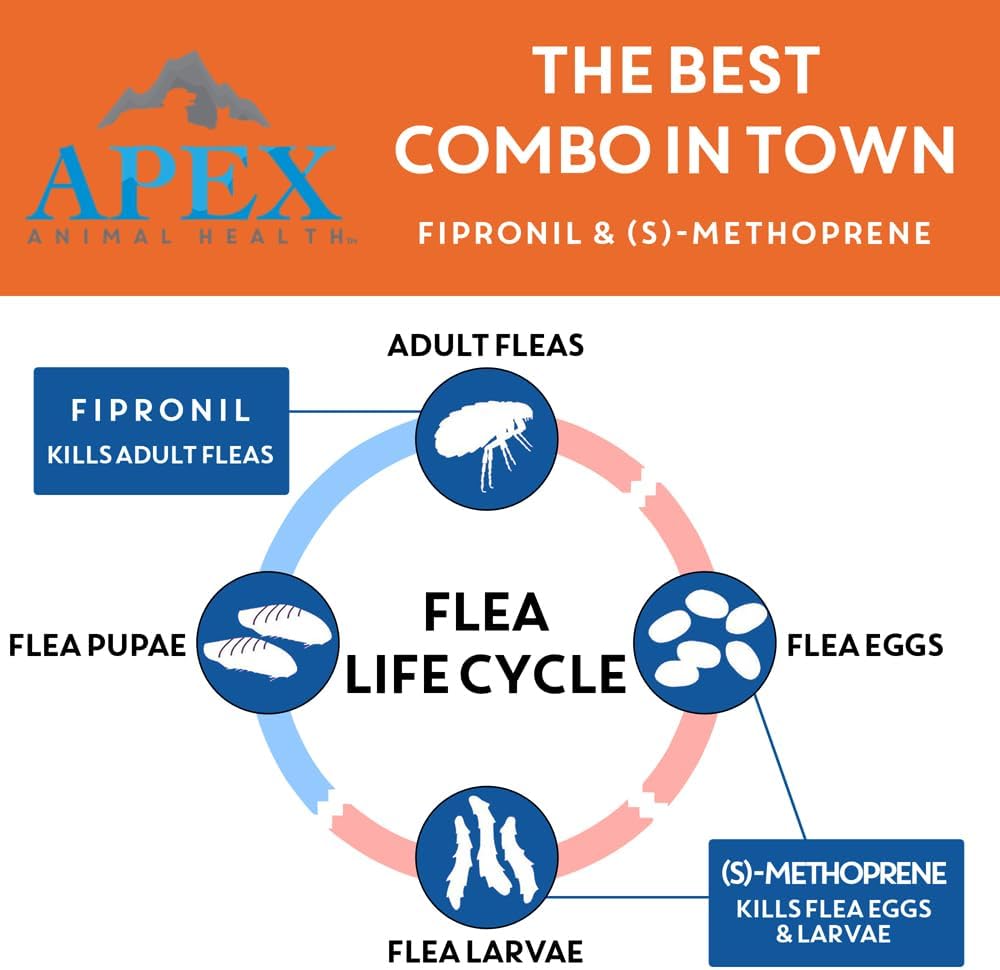 Small dog monthly flea and tick protection box directions and ingredient details