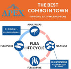 Small dog monthly flea and tick protection box directions and ingredient details