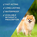 Sentry Fiproguard flea and tick prevention for puppies side box display