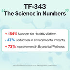 Side panel of Doctor By feline bronchial health treatment with ingredients list