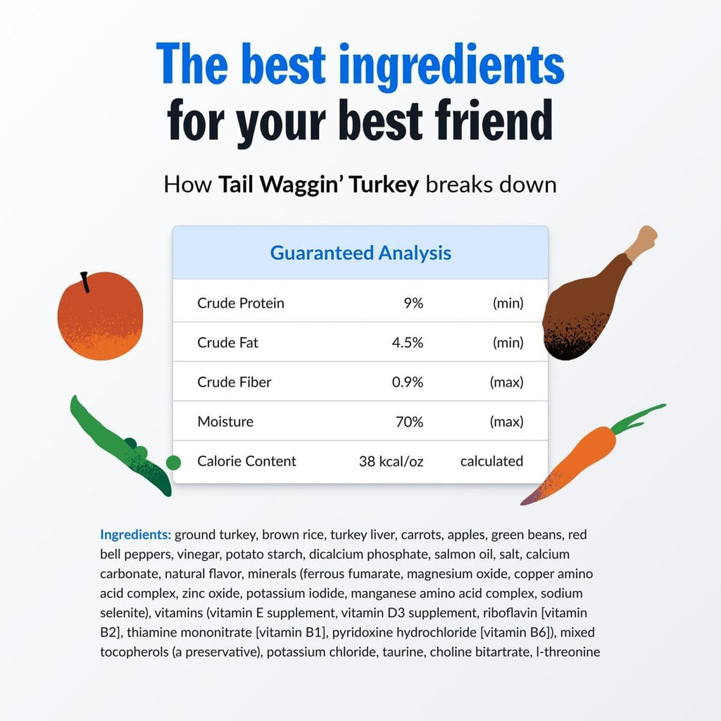 PetPlate Turkey dog food ingredients and texture