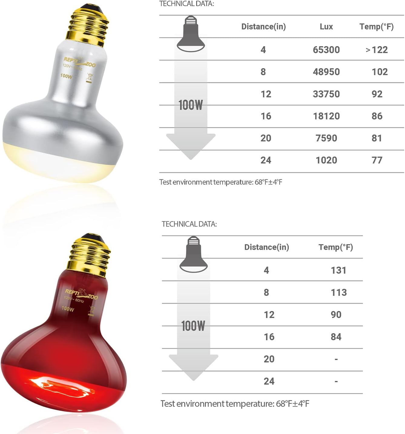 Amphibian infrared heat lamp bulb alongside UVA basking spot daylight heating light bulb packaging.