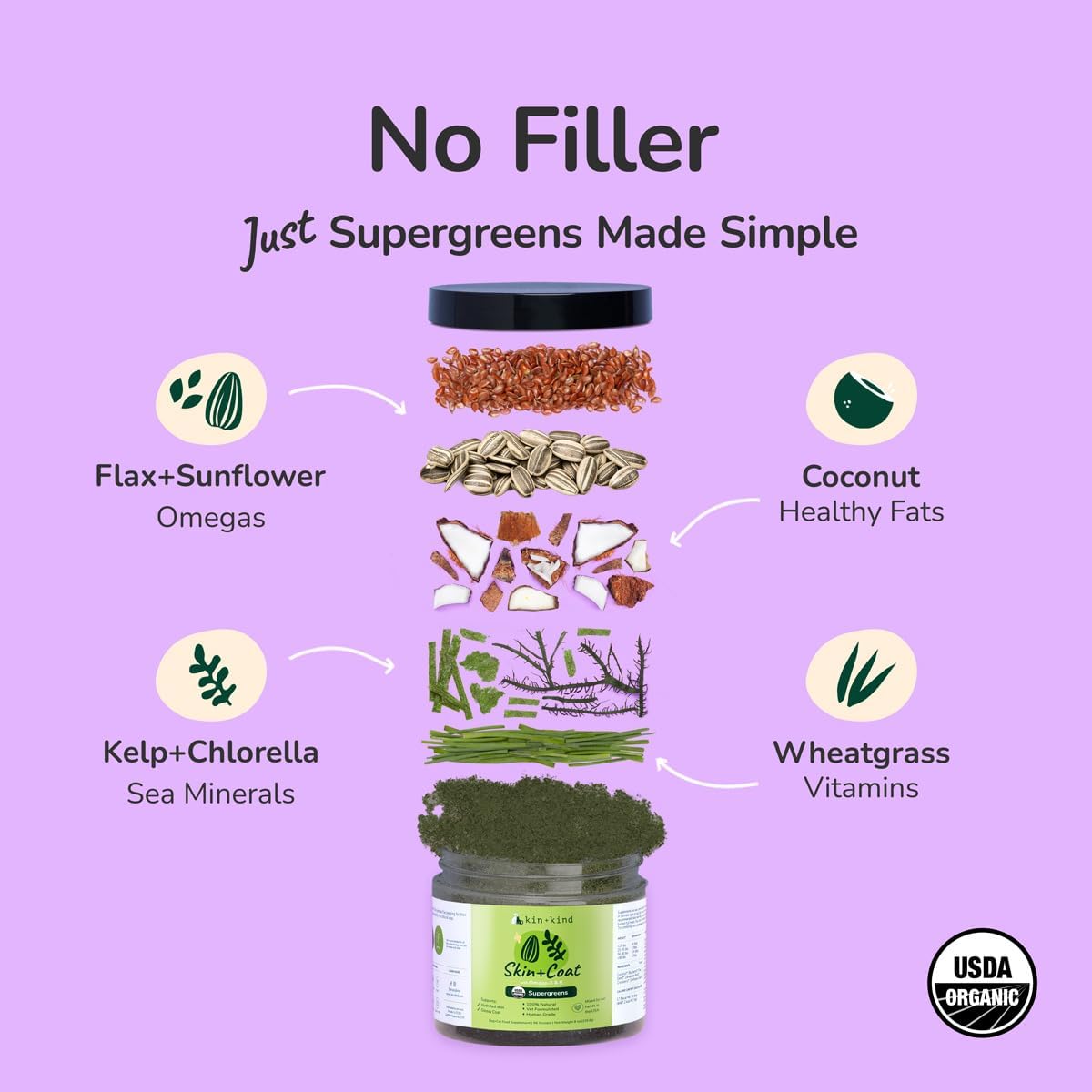 Back label of Kin+Kind pet supplement showing ingredients