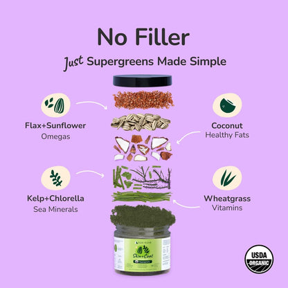 Back label of Kin+Kind pet supplement showing ingredients