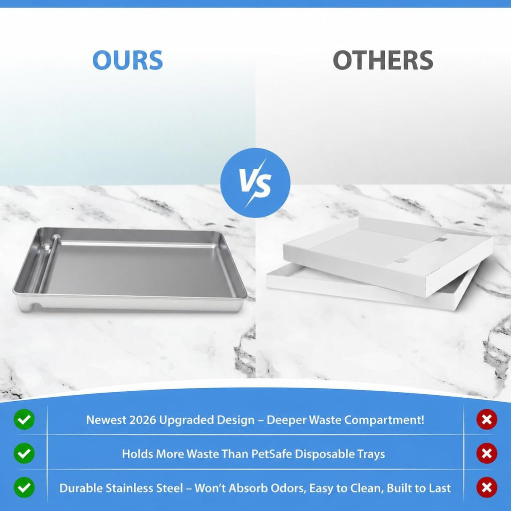 Extra deep design of Cosparx cat litter tray