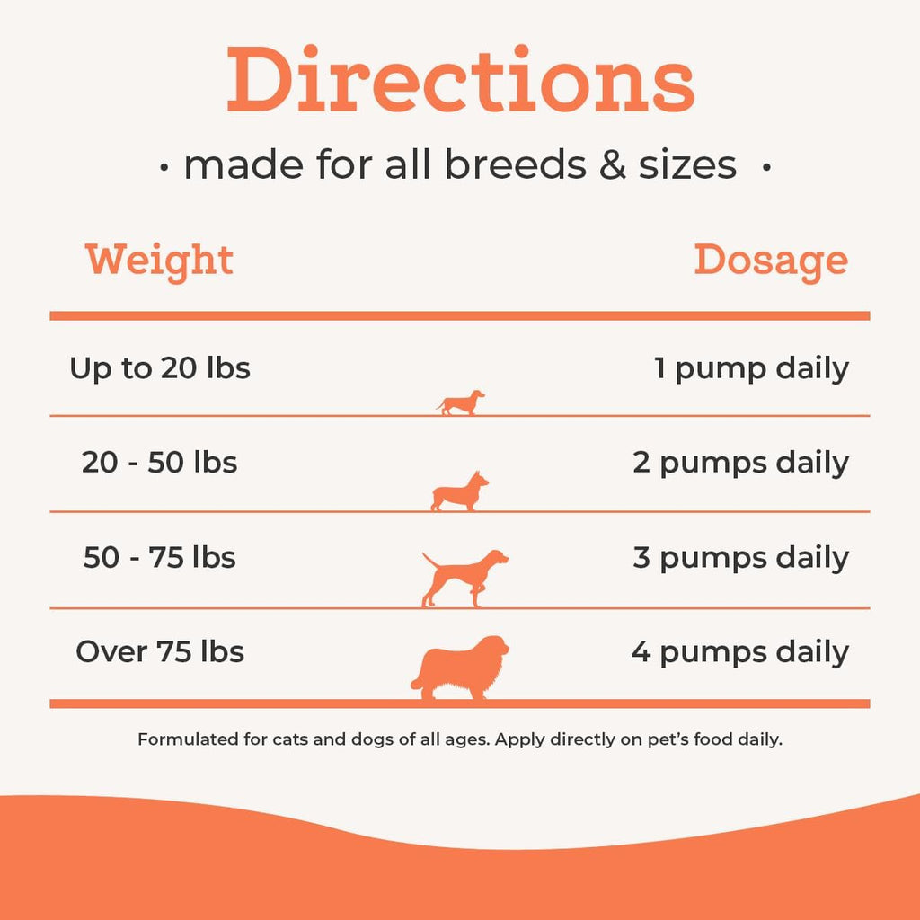 Natural EPA and DHA fatty acids liquid supplement for pet hip and joint support.